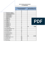 Data Barang Keluar