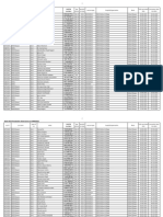 CIMS Precaution Dose Due List (HCW)