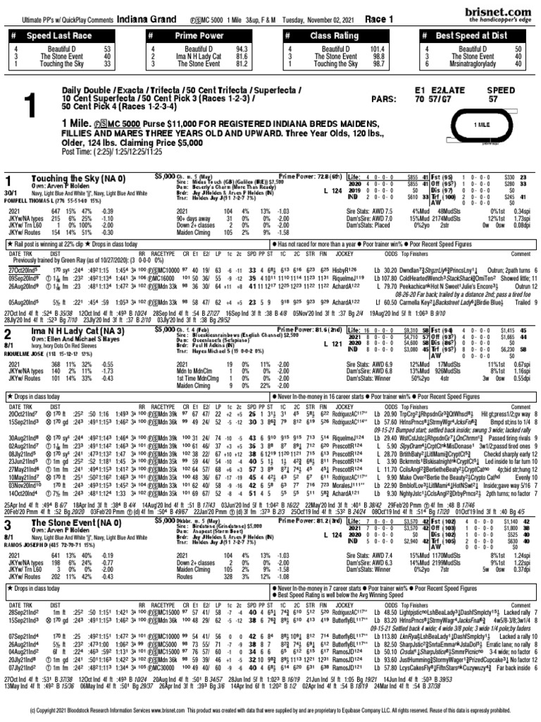 1 Mile. Speed Last Race Prime Power Class Rating Best Speed at