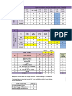 Panduan Jadual Waktu SR