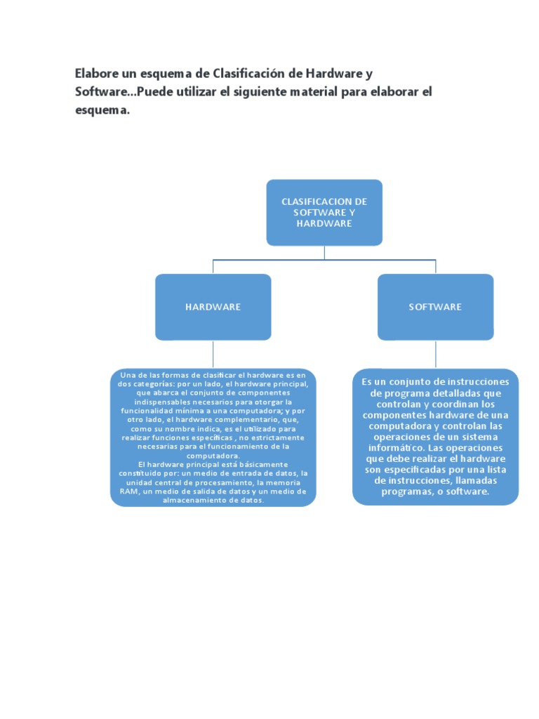Esquema de Clasificación de Hardware y Software | PDF