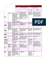 VITAMINAS: FUNÇÕES, CARENCIAS E FONTES