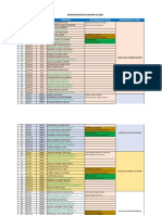 Distribución Final de Aplicadores