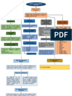 Mapa Conceptual en Word Plantilla 14