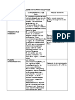 Cochi Mamani Juan Rodrigo - Trabajo Los Métodos Anticonceptivos