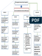 Manage risks overview and action plans