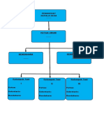 Struktur Organisasi Dan ADART
