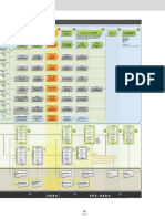 4b - Fluxo de Aprovação de Projetos - São Paulo (Continuação)