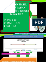 Presentasi Laporan PMKP 2017