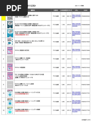JLPT 日本語能力試験 単語 5冊セット 英語・ベトナム語版 付き