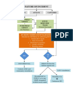 Decision Flow Chart - HCC