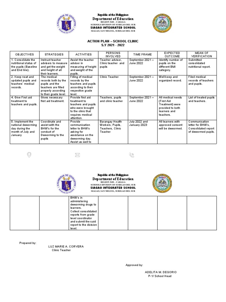 School Clinic Action Plan S.Y. 2021-2022 | PDF | Medicine | Health Care