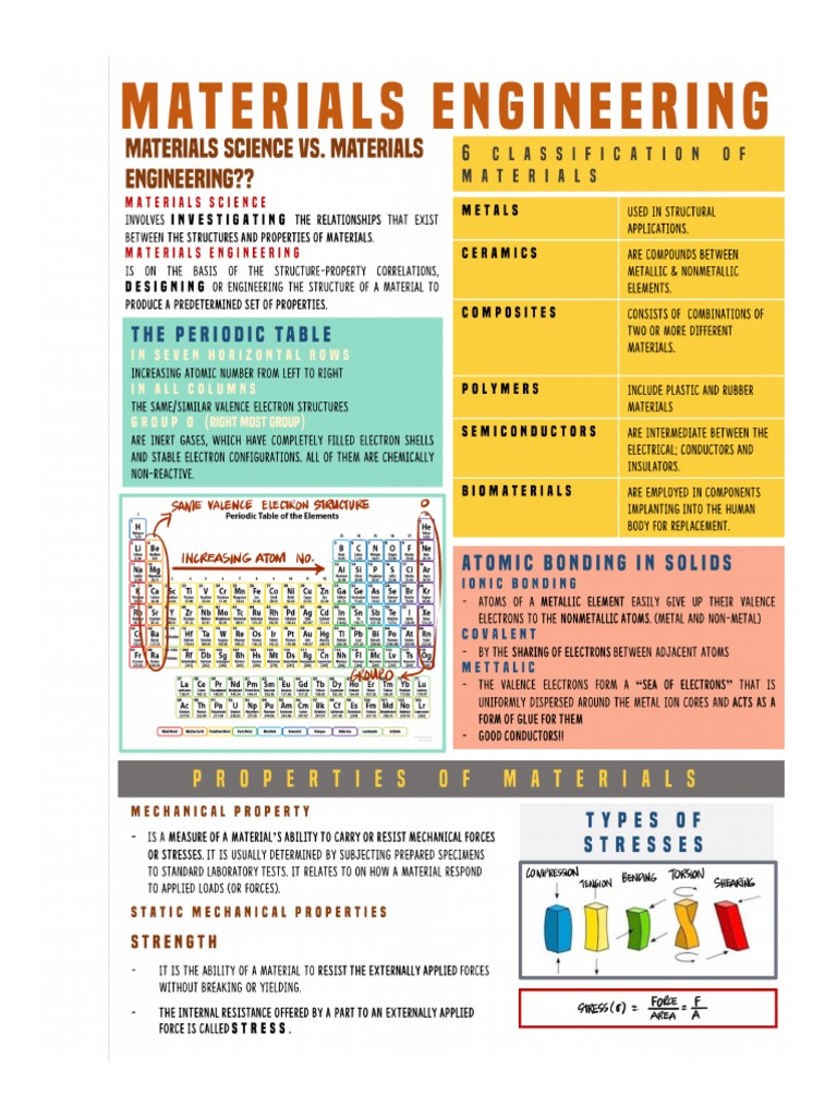 Lec01 Materials Engineering PDF