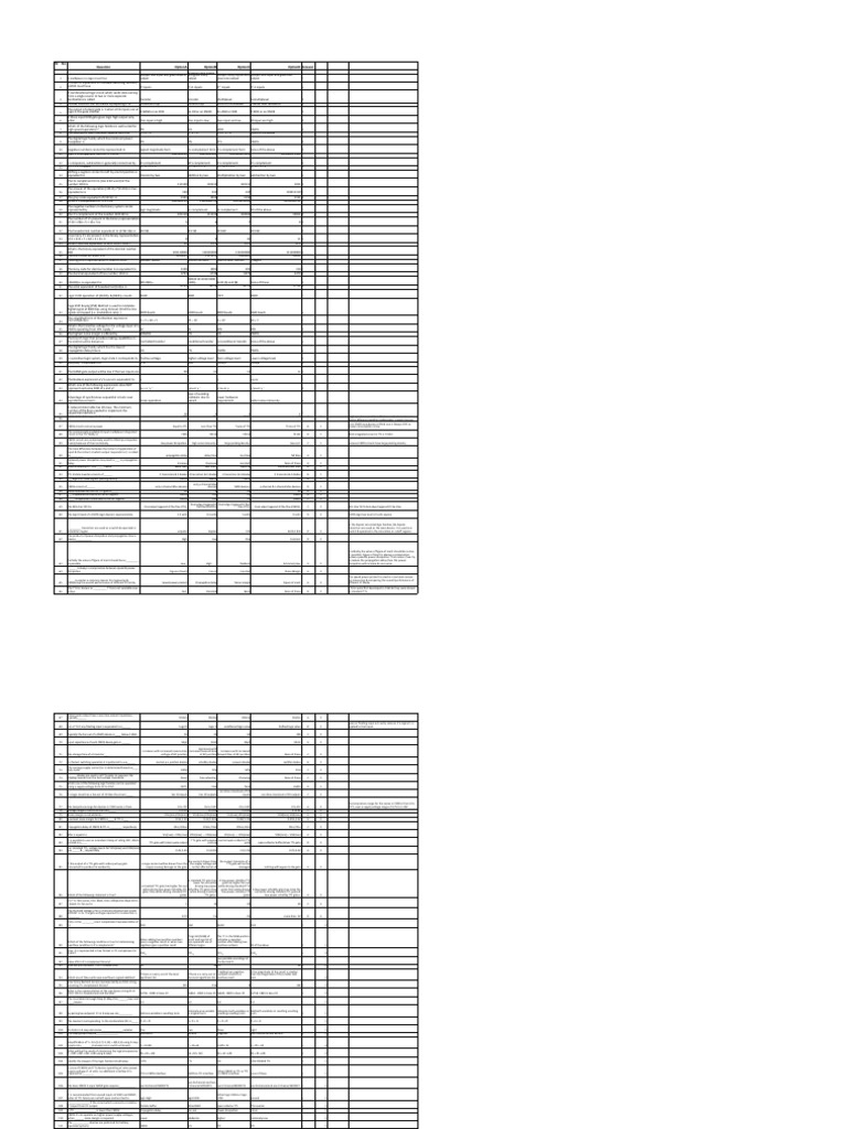 DELD Unit I & Unit II MCQ | PDF | Logic Gate | Cmos