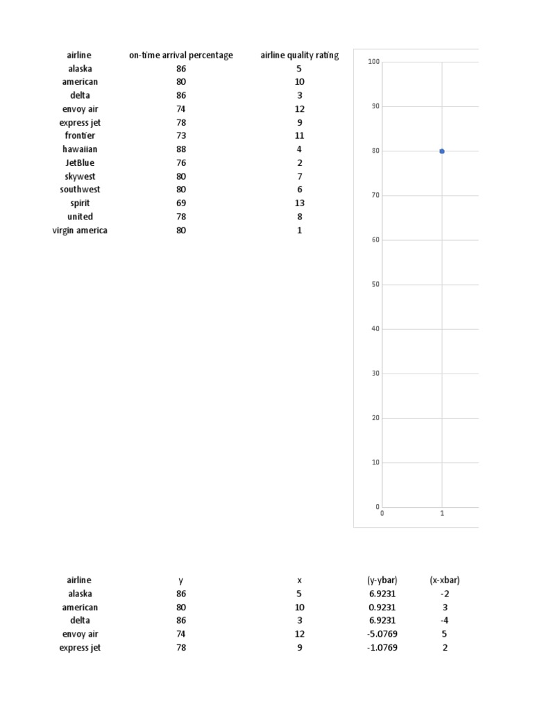 Airline ontime arrival percentages and quality ratings PDF