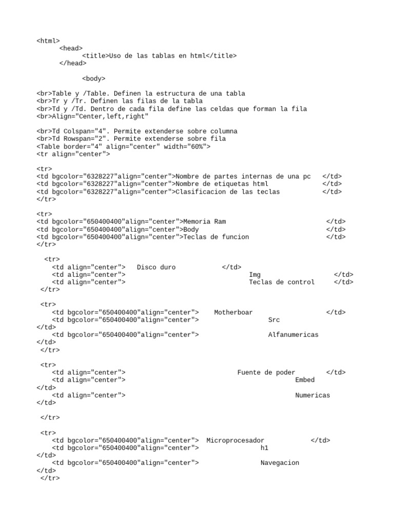 Table html PDF