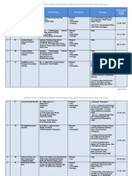 Senarai Pusat Pengajar Perancah - 02102019