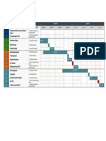 Project Timeline - Project Timeline