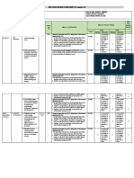 Mid-Year Review Form (MRF) For Teacher I-Iii