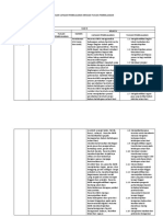 Pemetaan CP Menjadi TP (SD) - IPAS