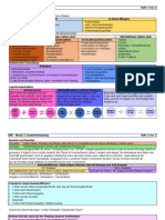 WB - Modul 2 Zusammenfassung