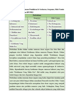 Perbedaan Dan Persamaan Pemikiran Ir Soekarno