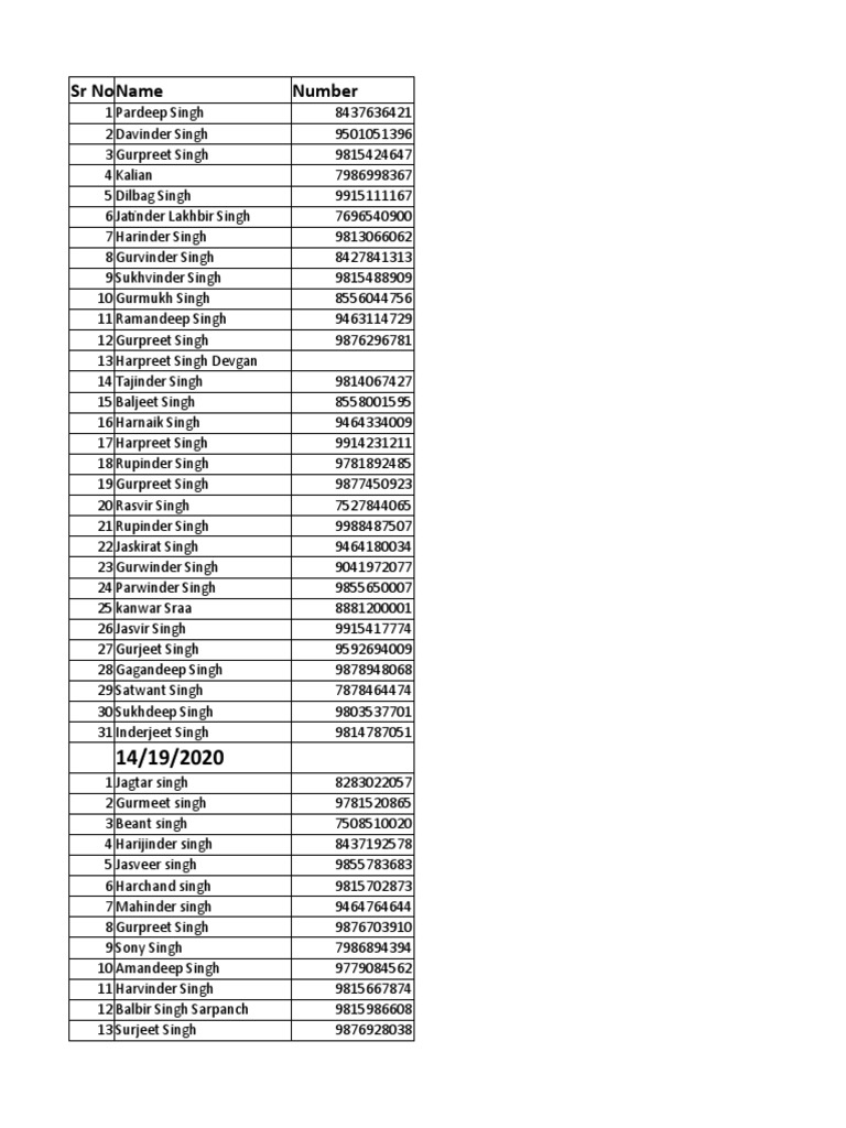 contact-list-of-110-individuals-from-punjab-india-including-their
