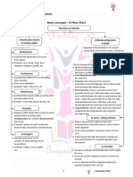 Grade: VII Basic Concepts - A Flow Chart: Lesson 2. Nutrition in Animals