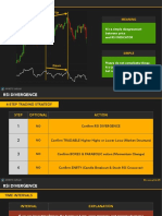 RSI Divergence