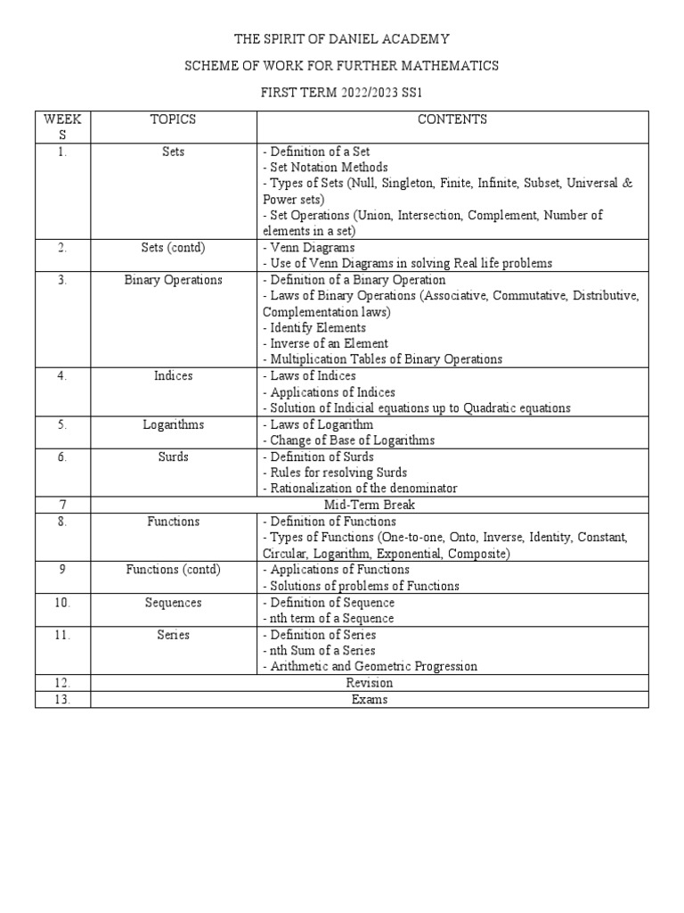 Scheme of Work Further Maths SS1 | PDF