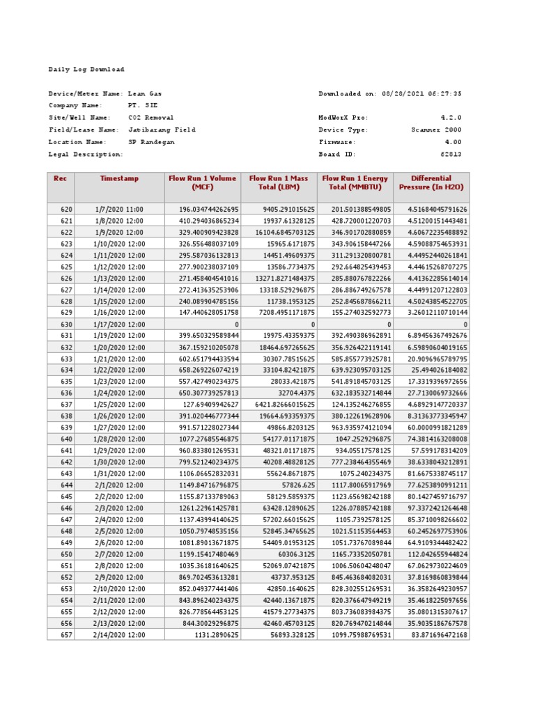 Rec Timestamp Flow Run 1 Volume (MCF) Flow Run 1 Mass Total (LBM) Flow