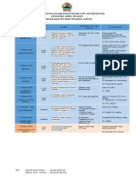 Agenda Kominfo Oktober 2018