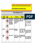 MSDS Unit Keperawatan