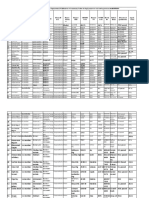 Data Base of Village Organisation