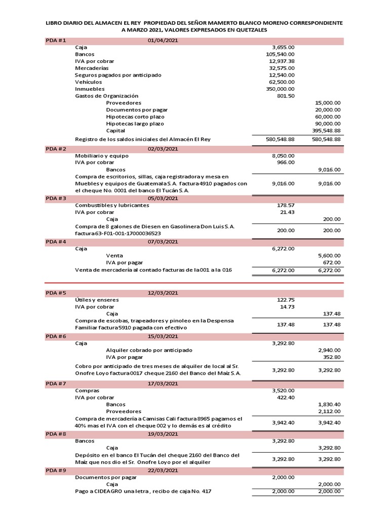 Ejemplo de Libro Diario de Contabilidad | PDF | Bancos | Economias