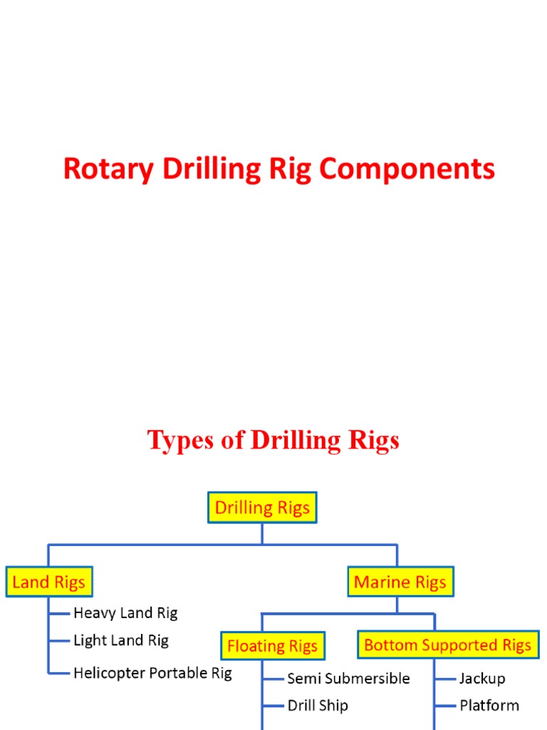 Drilling Rig Types PDF Deep Foundation Civil Engineering
