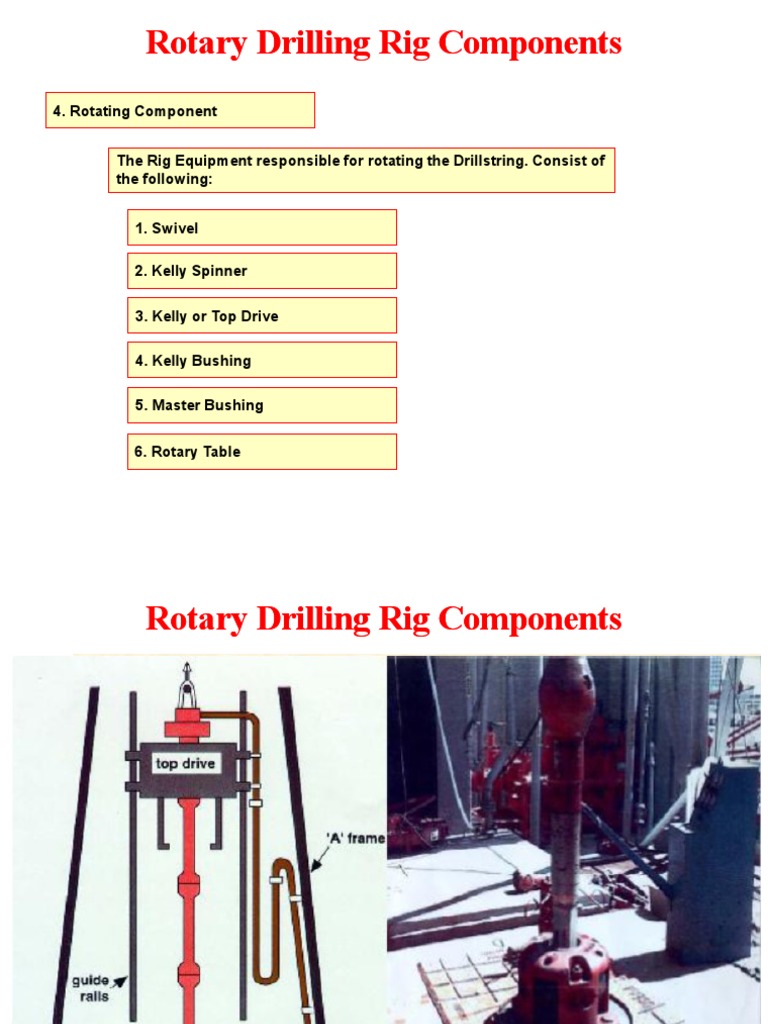 Rotary Components in Drilling Rigs | PDF | Drill | Manufactured Goods