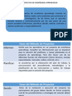 Fases Del Metodo de Proyecto