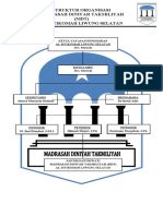 Struktur Organisasi MDT Al-Istikomah