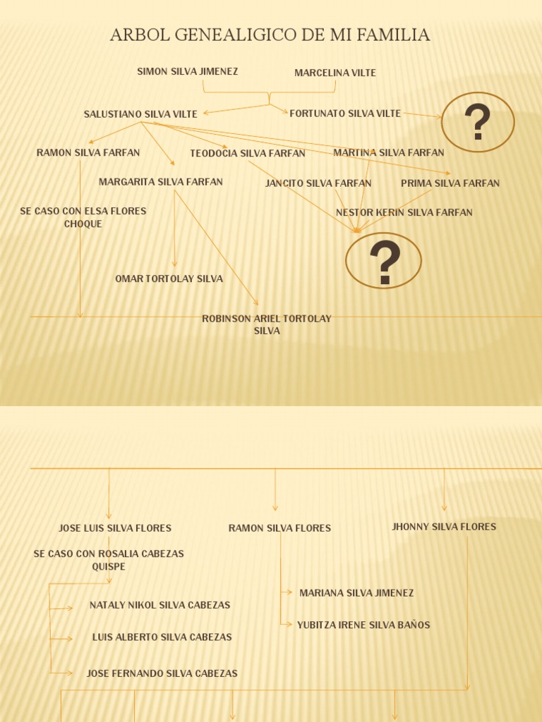 Arbol Genealogico de Mi Familia | PDF