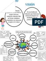 Misión, Visión y Valores