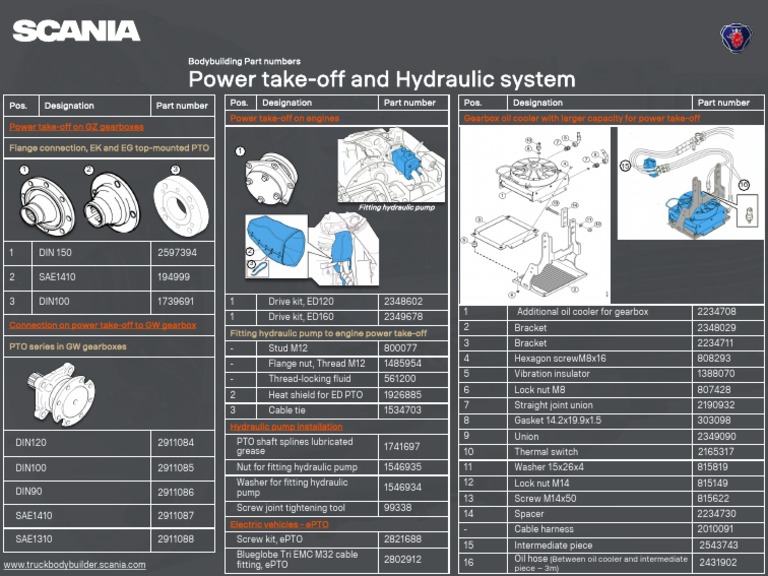 Power Take-Offs and Hydraulic System | Download Free PDF | Machines