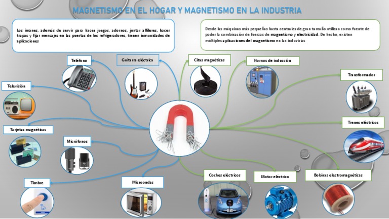 Aplicaciones del Magnetismo Cotidiano | PDF