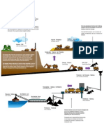 Mining Process