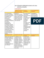 Explicamos Por Qué El Estado Ha Delimitado Territorios de Áreas Naturales Protegidas