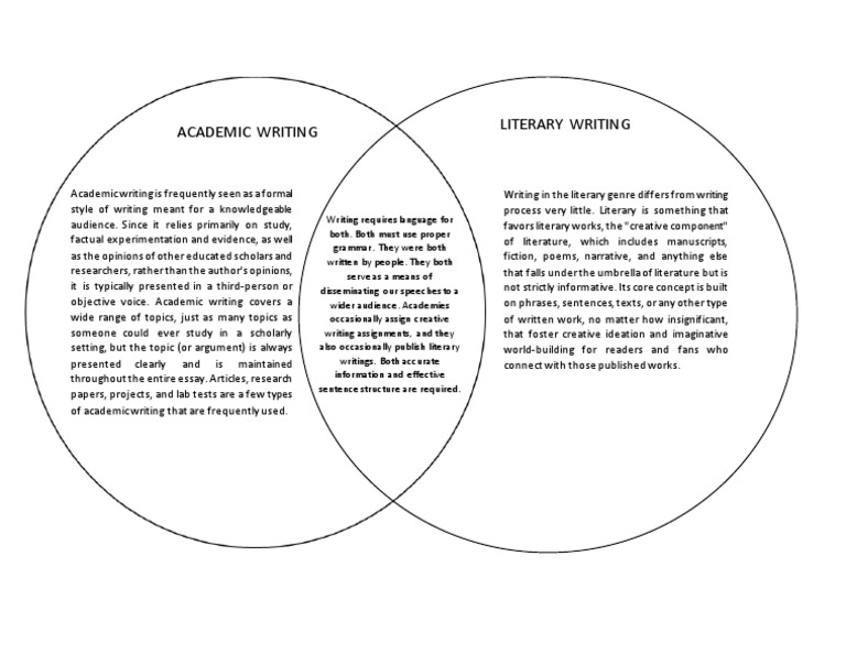 similarities of academic writing and creative writing brainly