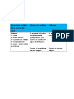 Estructura Juridica Del Caso