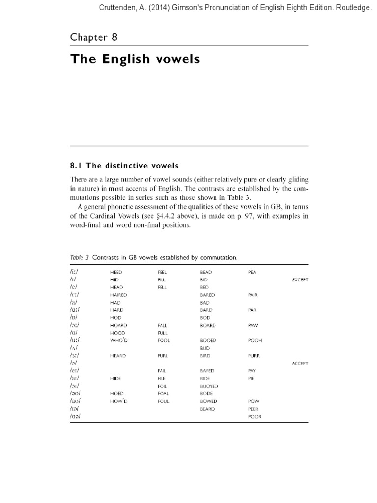 English Vowels PDF