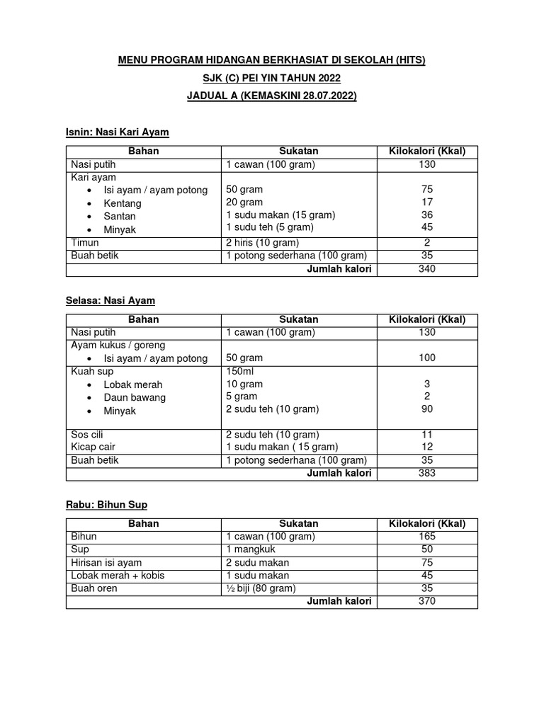 menu-hits-2022-pdf