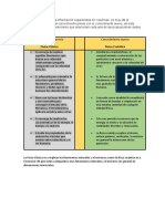 Diagrama T